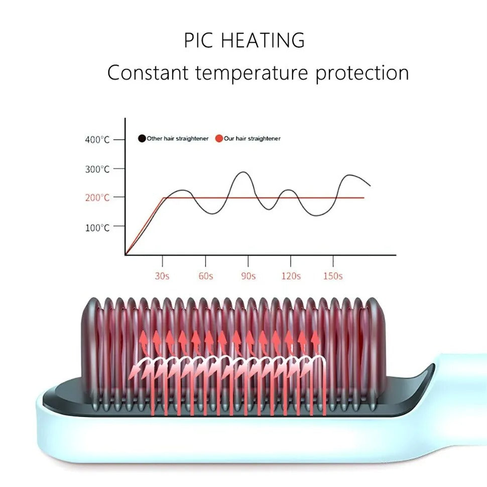 2 in 1 Electric Hair Straightener Curler Heating Styling Comb Straightening Brush, Electric Hair Straightener Brush 909, Fast Heating Ceramic Hair Styling Brush for Women & Men, Sleek & Shiny Hair